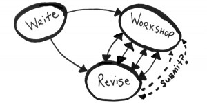 revision cycle - 1